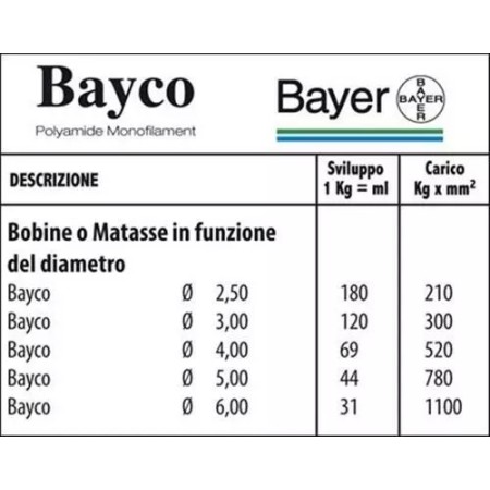 Bayco bayer 4 mm.