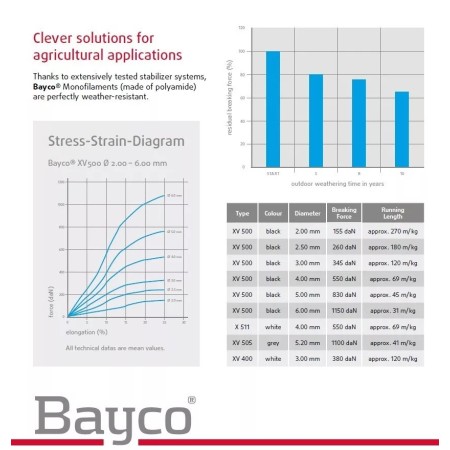 Bayco bayer 4 mm.