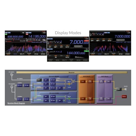 Émetteur-récepteur tous modes Yaesu FTX-1optima HF/50/144/430 MHz 100 W