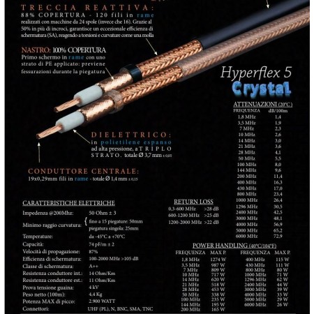 HYPERFLEX 5 CRYSTAL Messi & Paoloni - Low Loss Coaxial Cable HYPERFLEX 5 CRYSTAL Messi & Paoloni - Low Loss Coaxial Cable