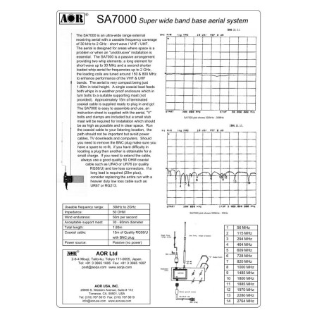 AOR SA-7000 Antenna ricevente da base a larga banda 30 KHz e i 2 GHz