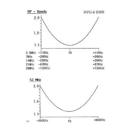 HVU-8 Vertical Antenna 3.5/7/14/21/28/50/144/430 MHZ HVU-8 Vertical Antenna 3.5/7/14/21/28/50/144/430 MHZ