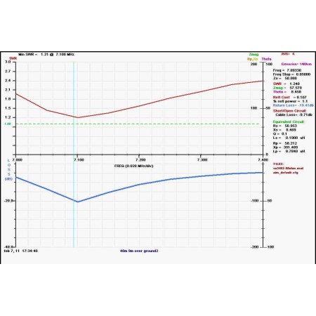 Prosistel PST-RD40S Rotary dipole for 40m linear loaded Prosistel PST-RD40S Rotary dipole for 40m linear loaded