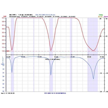 Prosistel PST32 Yagi tribanda 2 elementi