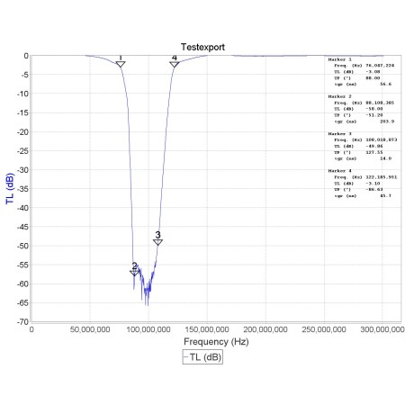 RTL-SDR Filter Blog Broadcast FM Band-Stop Filter RTL-SDR Filter Blog Broadcast FM Band-Stop Filter