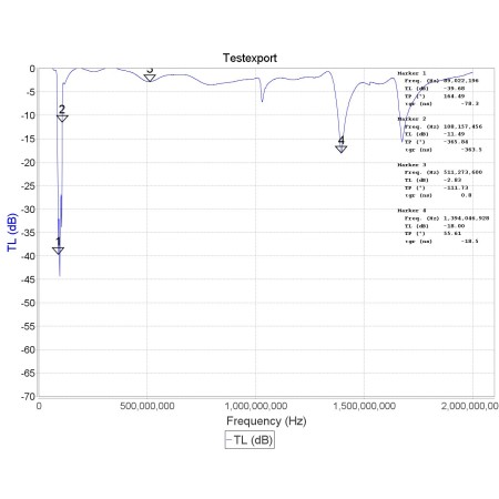 RTL-SDR Filter Blog Broadcast FM Band-Stop Filter RTL-SDR Filter Blog Broadcast FM Band-Stop Filter