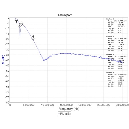 RTL-SDR Blog Broadcast AM Block High Pass Filter RTL-SDR Blog Broadcast AM Block High Pass Filter