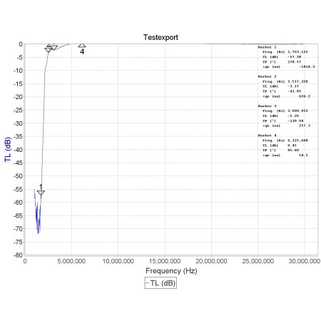RTL-SDR Blog Broadcast AM Block High Pass Filter RTL-SDR Blog Broadcast AM Block High Pass Filter
