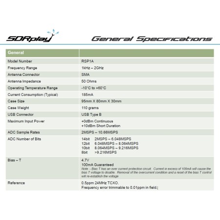 SDRplay RSP1A – 1 kHz bis 2 GHz SDR-Empfänger mit einer Bandbreite von 10 MHz