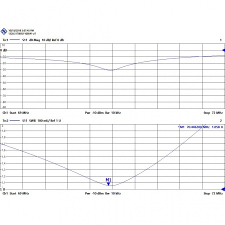 Tagra A-80 SMA H - Antenne pour VHF portable 66-88 MHz SMA Tagra A-80 SMA H - Antenne pour VHF portable 66-88 MHz SMA