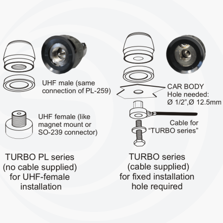 Sirio Fighter P-5000 PL White - Antenna veicolare CB alte prestazioni SPECIAL EDITION