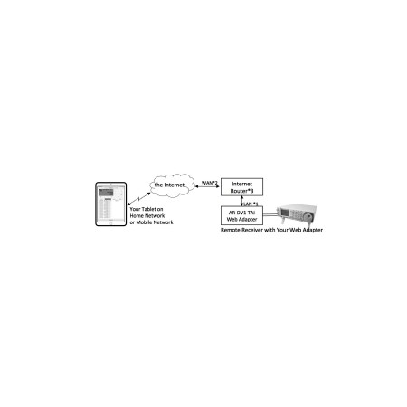 AR-DV1 TAI - Tablet app interface for iOS and Android AR-DV1 TAI - Tablet app interface for iOS and Android