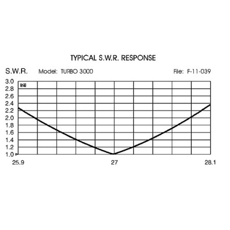 Sirio TURBO 3000 – CB-Fahrzeugantenne mit RG-58 Sirio TURBO 3000 – CB-Fahrzeugantenne mit RG-58