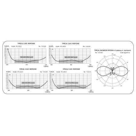 Sirio SPO-420-5 Antenna professionale tarabile 420-470 MHz