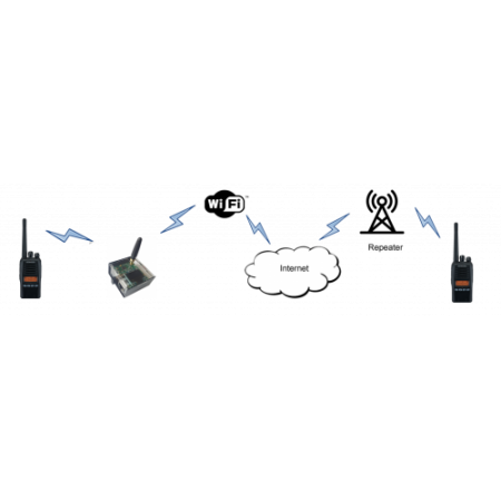EURONODE DVMEGA WI-FI – Der derzeit vollständigste und mehrfach verteilbare Hotspot EURONODE DVMEGA WI-FI – Der derzeit vollständigste und mehrfach verteilbare Hotspot