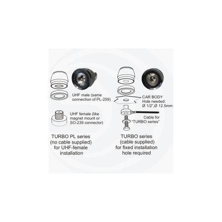 Sirio TURBO 5000 PL antenna veicolare con base attacco PL Sirio TURBO 5000 PL antenna veicolare con base attacco PL