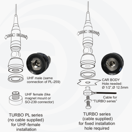 Sirio Turbo 800 S Blue Line, Antenna veicolare C.B. con RG-58 Sirio Turbo 800 S Blue Line, Antenna veicolare C.B. con RG-58