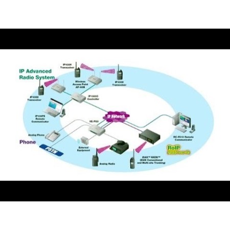 Icom IP100H-11 Terminale radio per sistema IP100/IP1000 su reti Lan Wireless e su reti IP Icom IP100H-11 Terminale radio per sistema IP100/IP1000 su reti Lan Wireless e su reti IP