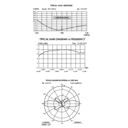 Sirio SPO 1.09-6 ADS-B Antenna for ADS-B reception 1090MHZ, 6dBi, N-Female