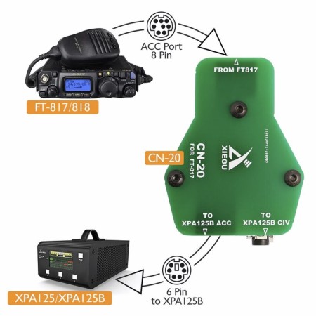 XIEGU CN-20 interfaccia CAT e controllo lineare XPA125 per YAESU FT 817-818 XIEGU CN-20 interfaccia CAT e controllo lineare XPA125 per YAESU FT 817-818