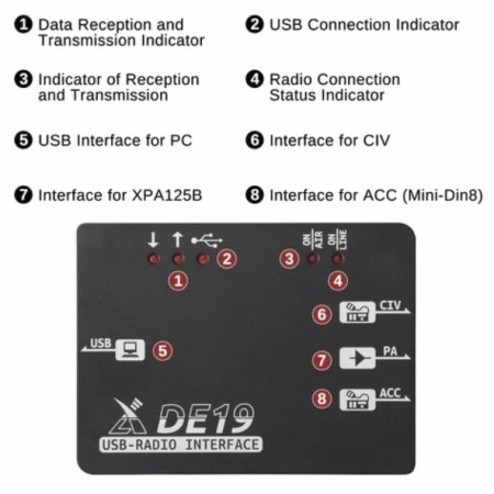 Interface XIEGU DE-19 CAT et contrôle linéaire XPA125 pour YAESU FT 817-818