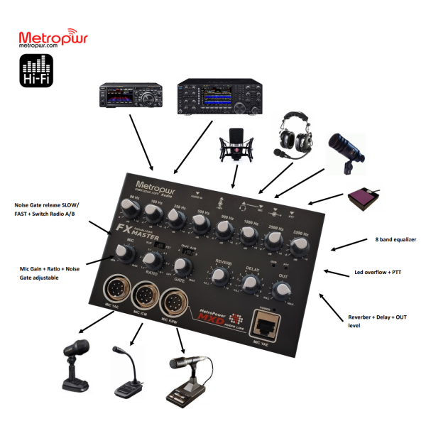 FXMASTER – 8-Band-Equalizer mit Noise Gate, Hall, Ausgang x 2 Radios