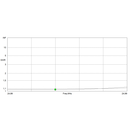 MomoBeam PENTA 10, 10/12/15/17/20 Meter Bandrichtlinie. MomoBeam PENTA 10, 10/12/15/17/20 Meter Bandrichtlinie.