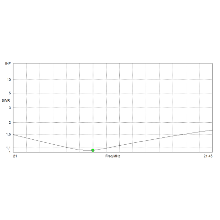 MomoBeam PENTA 10, 10/12/15/17/20 Meter Bandrichtlinie. MomoBeam PENTA 10, 10/12/15/17/20 Meter Bandrichtlinie.