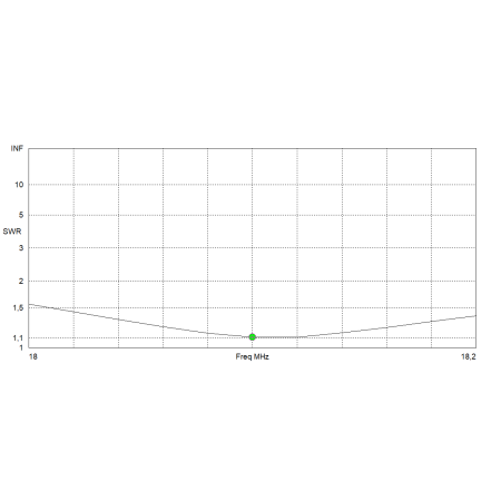 MomoBeam PENTA 10, 10/12/15/17/20 Meter Bandrichtlinie. MomoBeam PENTA 10, 10/12/15/17/20 Meter Bandrichtlinie.