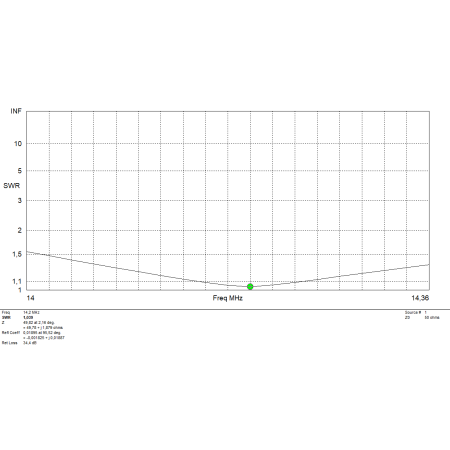 MomoBeam PENTA 10, 10/12/15/17/20 Meter Bandrichtlinie. MomoBeam PENTA 10, 10/12/15/17/20 Meter Bandrichtlinie.