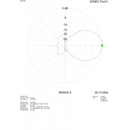 Antenne directive MomoBeam MONO5 6, bande de 6 mètres à 5 éléments Antenne directive MomoBeam MONO5 6, bande de 6 mètres à 5 éléments