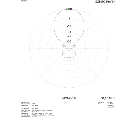 Antenne MomoBeam MONO6 6 Directive avec 6 éléments, bande de 6 mètres