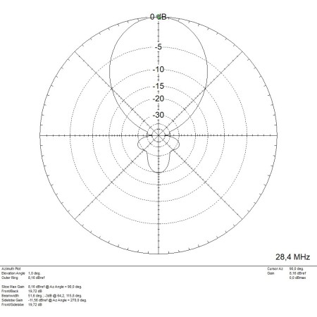 MomoBeam TRI16 10/15/20 BT-Richtlinienantenne für Bänder 10/15/20 Meter MomoBeam TRI16 10/15/20 BT-Richtlinienantenne für Bänder 10/15/20 Meter
