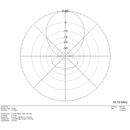 MomoBeam TRI16 10/15/20 BT-Richtlinienantenne für Bänder 10/15/20 Meter MomoBeam TRI16 10/15/20 BT-Richtlinienantenne für Bänder 10/15/20 Meter