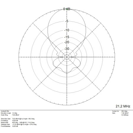 MomoBeam TRI16 10/15/20 BT-Richtlinienantenne für Bänder 10/15/20 Meter MomoBeam TRI16 10/15/20 BT-Richtlinienantenne für Bänder 10/15/20 Meter