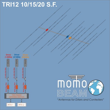 Antenne directive MomoBeam TRI12 10/15/20 SF pour bandes de 10/15/20 mètres Antenne directive MomoBeam TRI12 10/15/20 SF pour bandes de 10/15/20 mètres