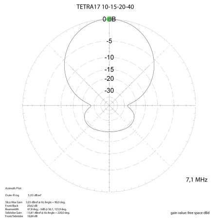 Antenne directive MomoBeam TETRA 17 pour bandes de 10/15/20/40 mètres Antenne directive MomoBeam TETRA 17 pour bandes de 10/15/20/40 mètres