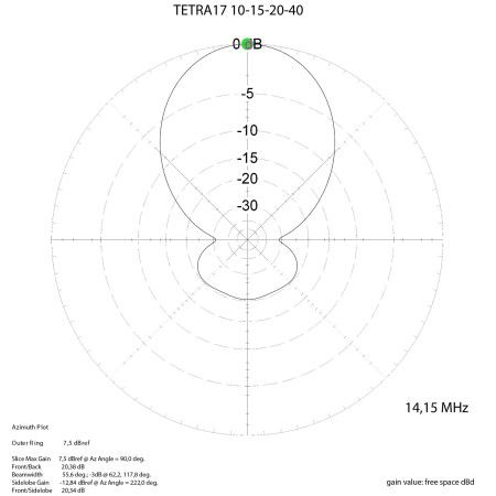 Antenne directive MomoBeam TETRA 17 pour bandes de 10/15/20/40 mètres Antenne directive MomoBeam TETRA 17 pour bandes de 10/15/20/40 mètres