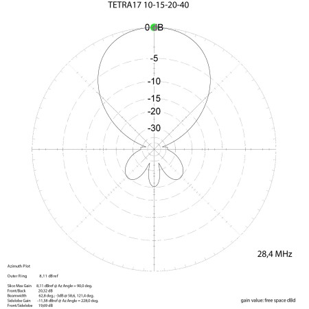 MomoBeam TETRA 17 Antenna direttiva bande 10/15/20/40 metri MomoBeam TETRA 17 Antenna direttiva bande 10/15/20/40 metri