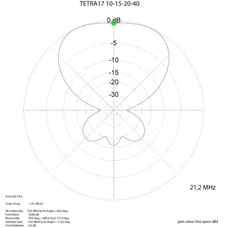 MomoBeam TETRA 17 Antenna direttiva bande 10/15/20/40 metri MomoBeam TETRA 17 Antenna direttiva bande 10/15/20/40 metri