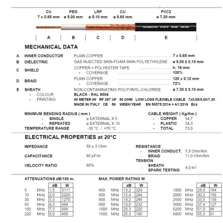 RF-287UF - LOW LOSS Ø 7 mm Low loss coaxial cable 100 m reel. RF-287UF - LOW LOSS Ø 7 mm Low loss coaxial cable 100 m reel.