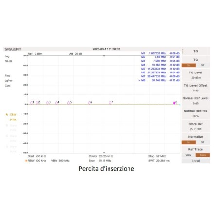 4-way antenna remote switch Applicable power 500 Watt 1 – 50 Mhz