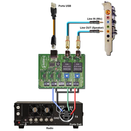 De Luxe 2.0 - Opto-isolated USB interface.