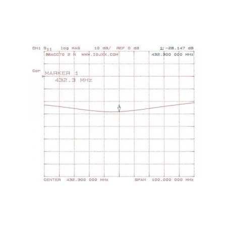 ACC70 2 N Accoppiatore per 2 antenne VHF 430 MHz by I0JXX